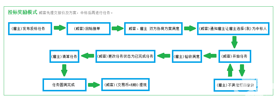 吃鸡自瞄辅助