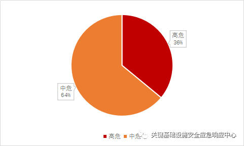 绝地求生透视