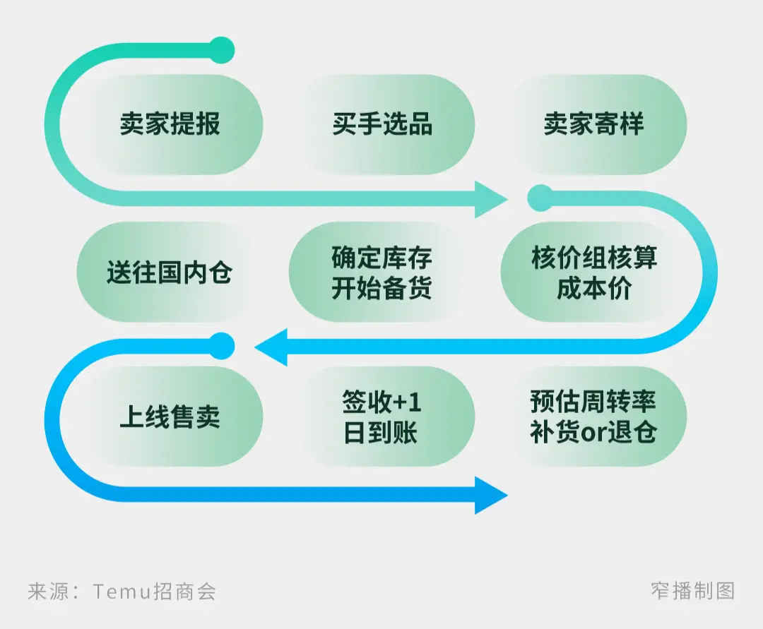 绝地求生辅助卡盟