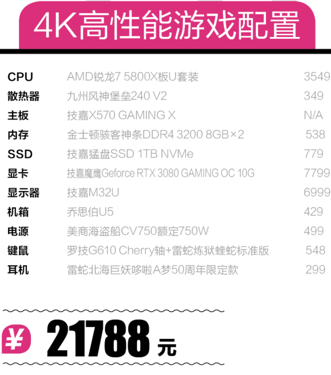 玩家福利！极速帧率高清画质两不误，AMD锐龙7 5800X+技嘉RTX 3080OC震撼配置解析