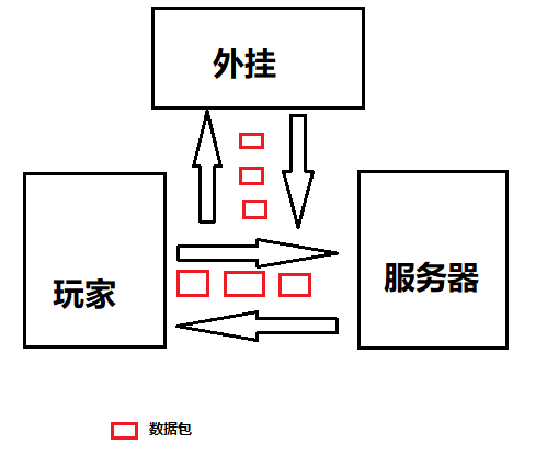 吃鸡外挂