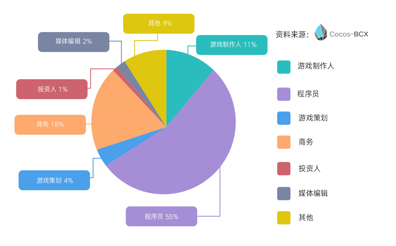 揭秘卡盟赚钱秘籍，资源坐庄VS招纳代理，哪个更划算？