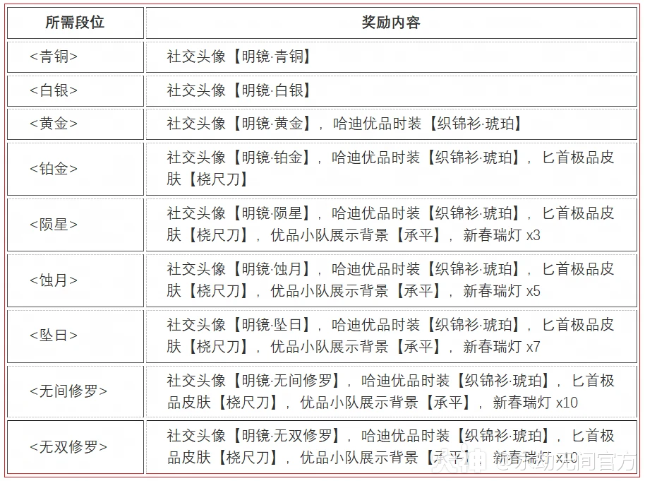 永劫无间高段位号