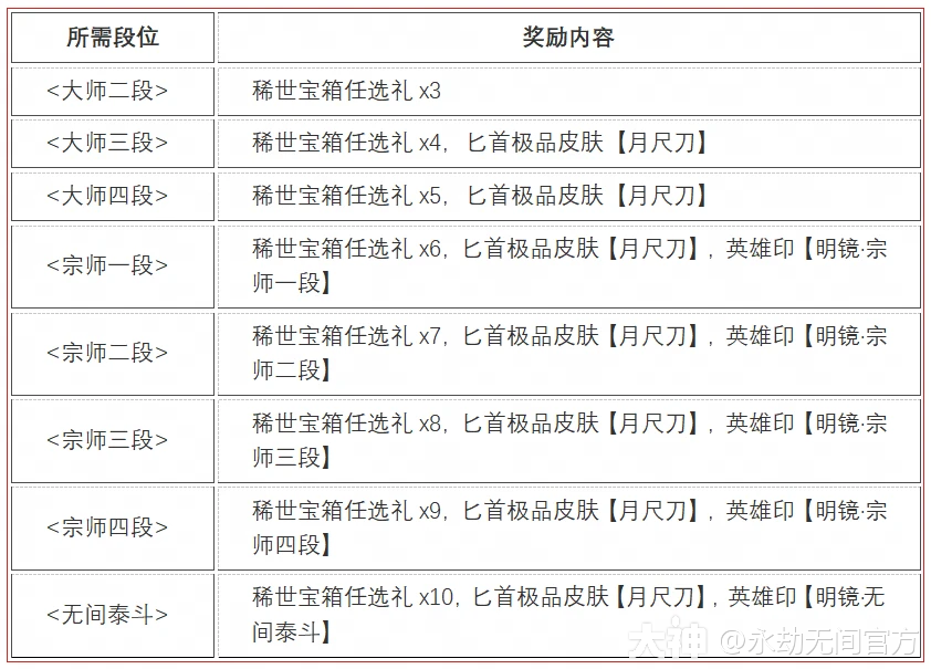 永劫无间高段位号