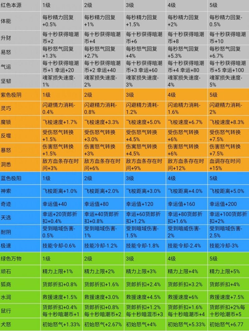 永劫无间透视功能的使用技巧与安全风险需谨慎