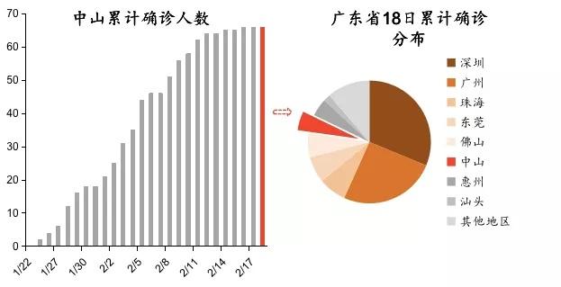 2020年疫情下的春节：中金研究员一线战疫观察与新机遇展望