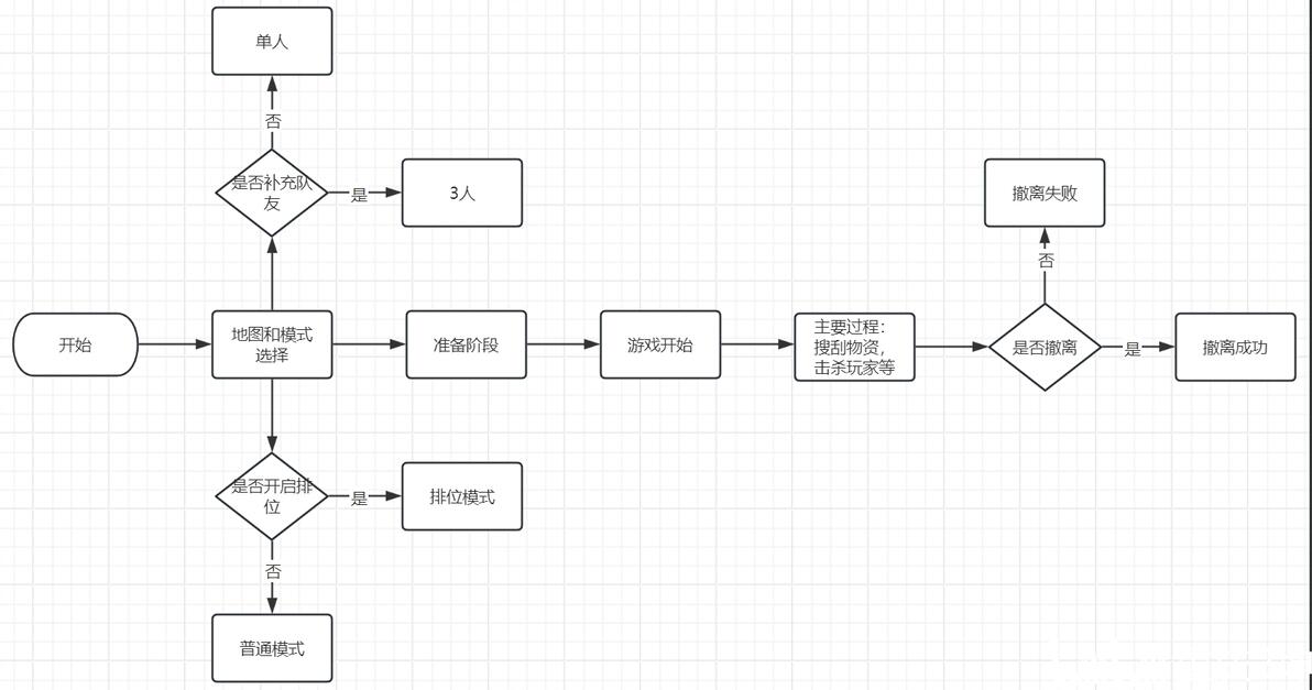 三角洲行动烽火地带战斗系统设计分析：优缺点与改进建议