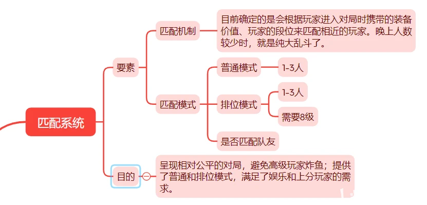 三角洲行动辅助