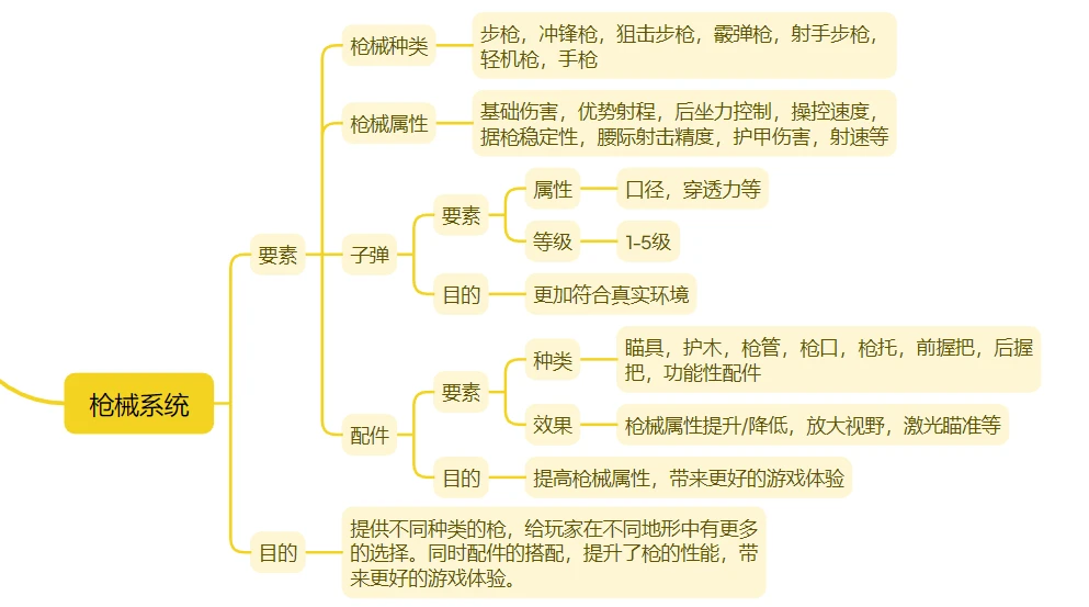 三角洲行动辅助