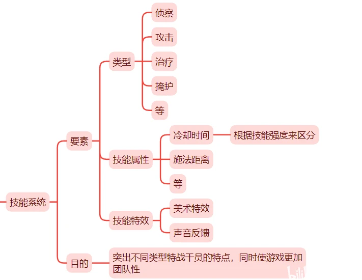 三角洲行动辅助