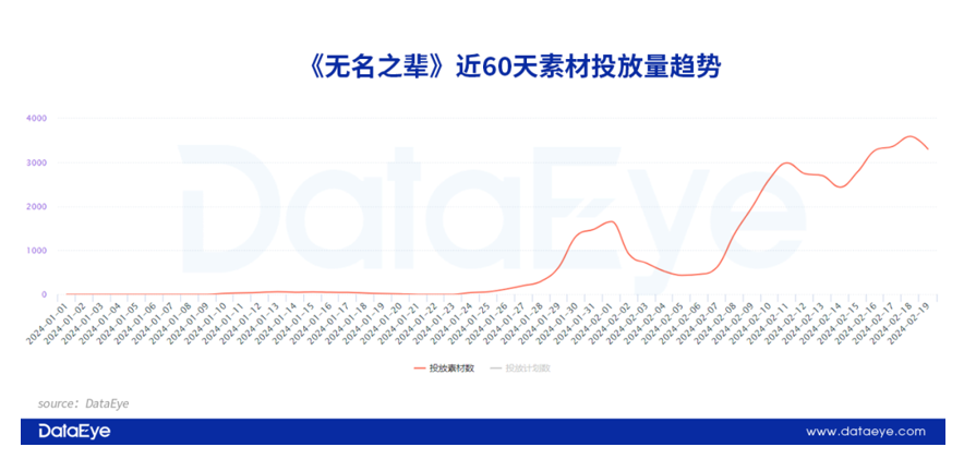 永劫无间辅助排名