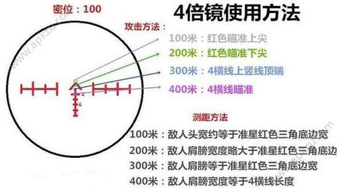 绝地求生新手用什么枪