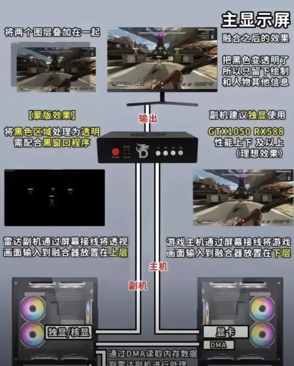 三角洲行动透视