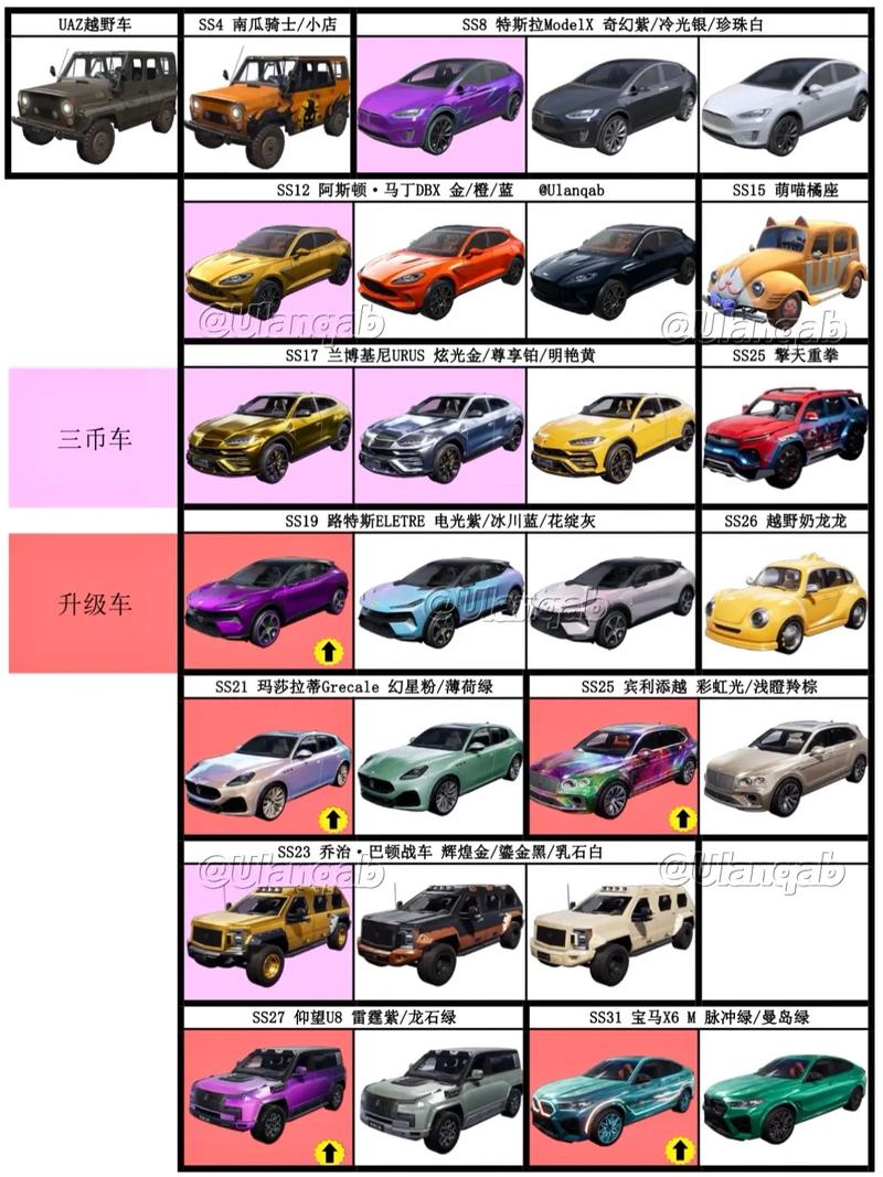 绝地求生里什么载具最快？揭秘陆地速度冠军与最稳选择