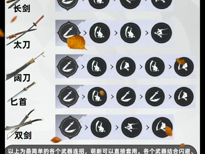 永劫无间连招怎么练？实用长剑太刀技巧，快速提升你的压制力